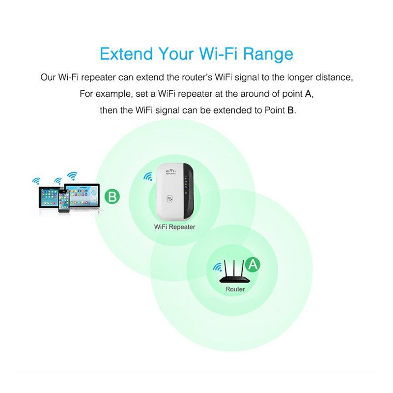 Powerful WiFi Repeater Signal Amplifier