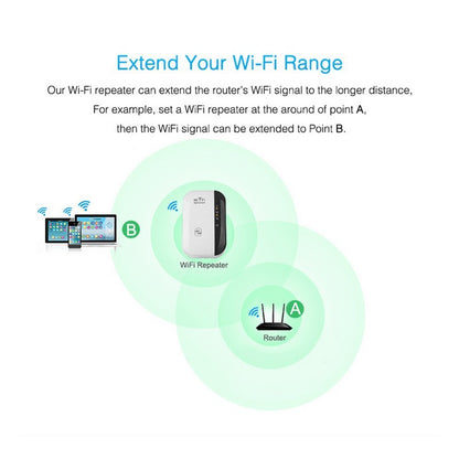 Powerful WiFi Repeater Signal Amplifier