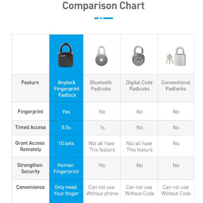 Waterproof Smart Fingerprint Padlock Lock